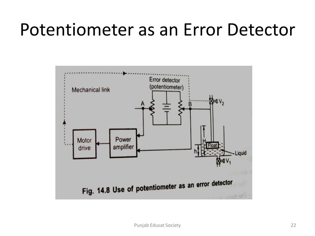 PPT Control Components PowerPoint Presentation, free download ID2085348