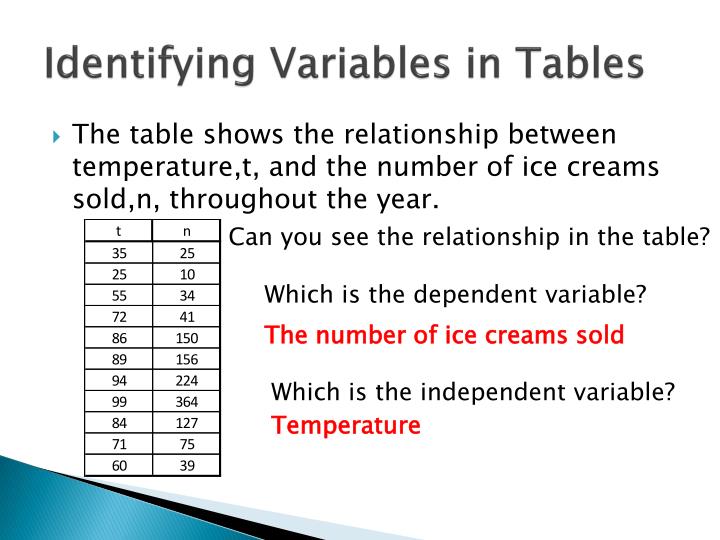 PPT Dependent and Independent Variables PowerPoint Presentation ID