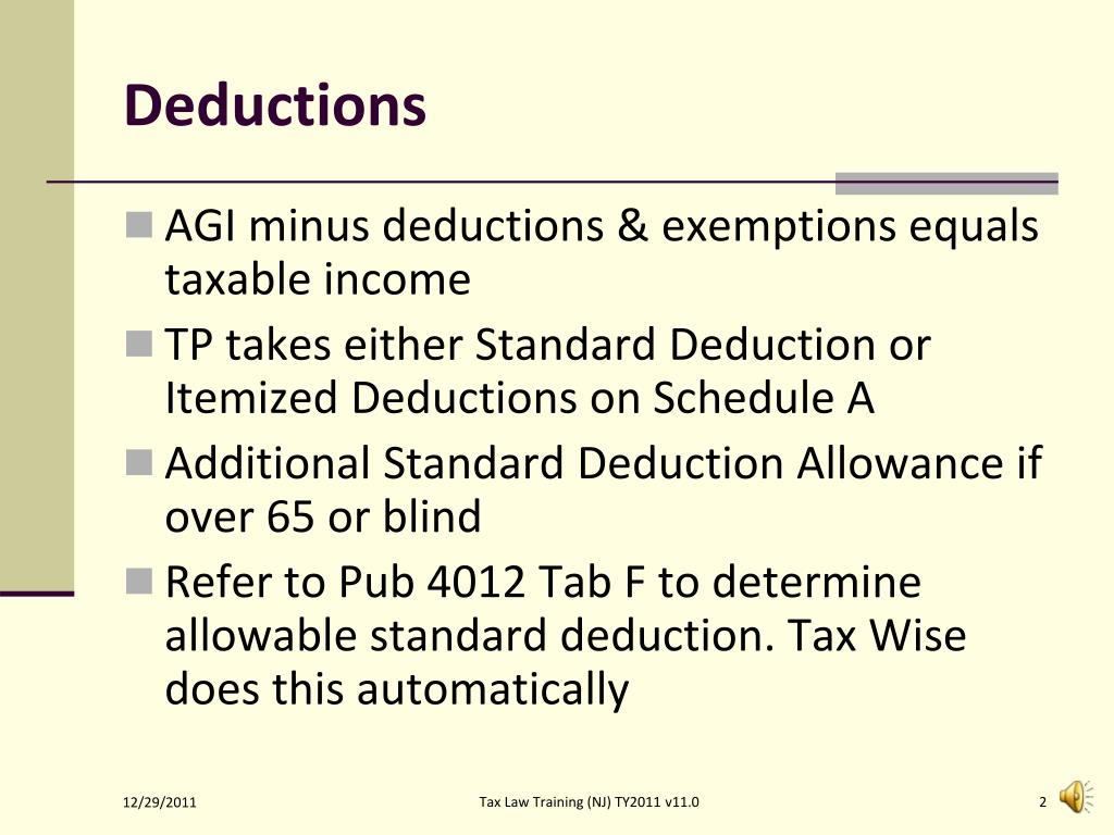 PPT Standard Deductions & Exemptions Schedule A PowerPoint
