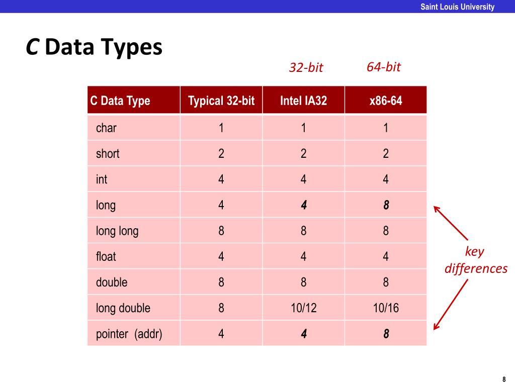 Basic data types in c amateurguide