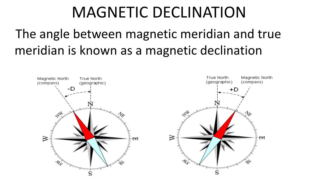 PPT TRUE MERIDIAN PowerPoint Presentation, free download ID2087869