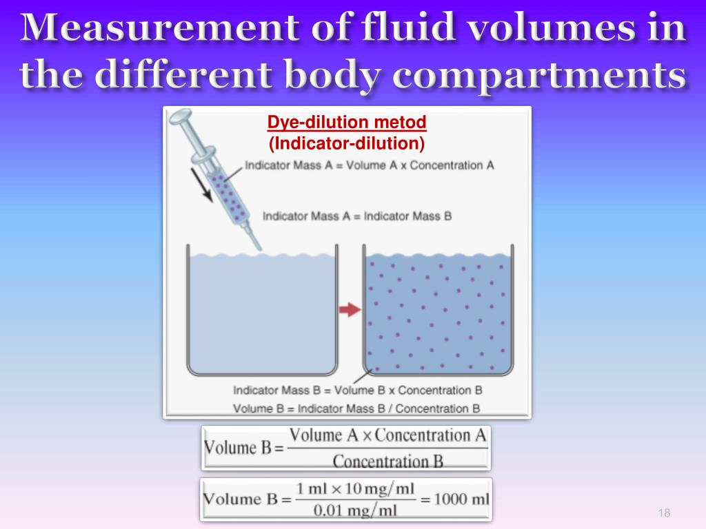 PPT BODY FLUID COMPARTMENT AND FLUID BALANCE PowerPoint Presentation ID2087921