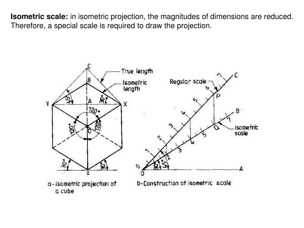 PPT ISOMETRIC PROJECTIONS PowerPoint Presentation, free
