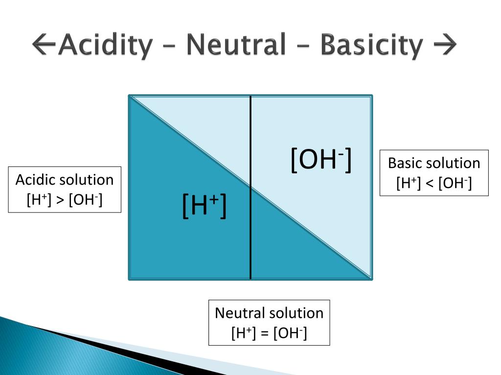 PPT Acids and Bases PowerPoint Presentation, free download ID2089404