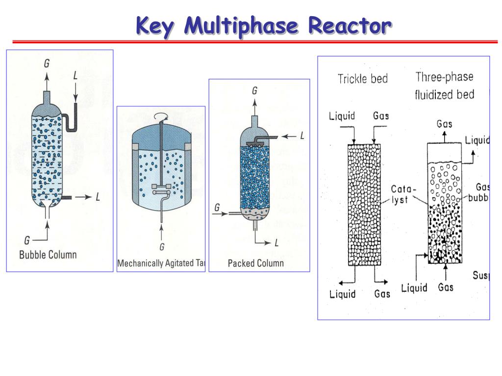PPT Gas Liquid and Gas Liquid Solid Reactions PowerPoint