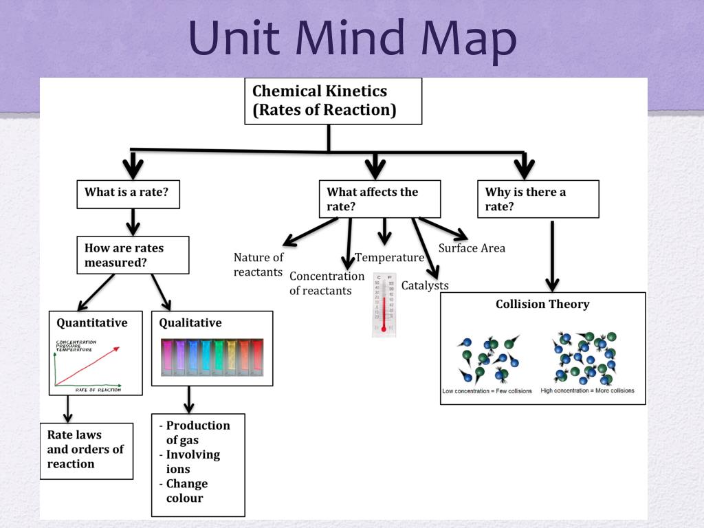 PPT Chemical PowerPoint Presentation, free download ID2089937