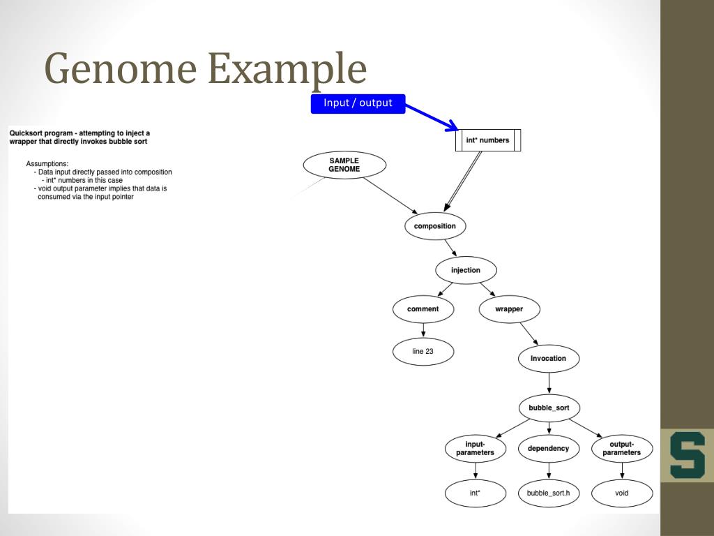 PPT Project Summary PowerPoint Presentation, free download ID2091140