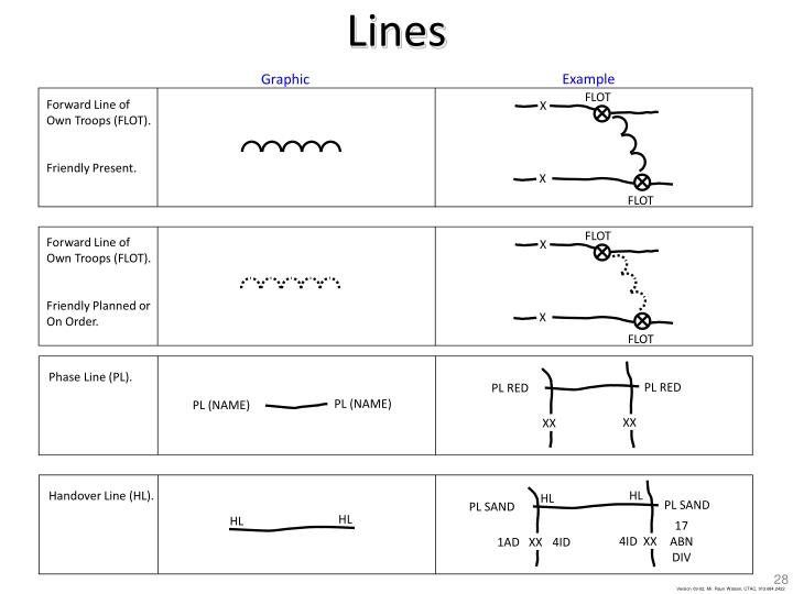 PPT Tactical Tasks and Graphics PowerPoint Presentation ID2094360