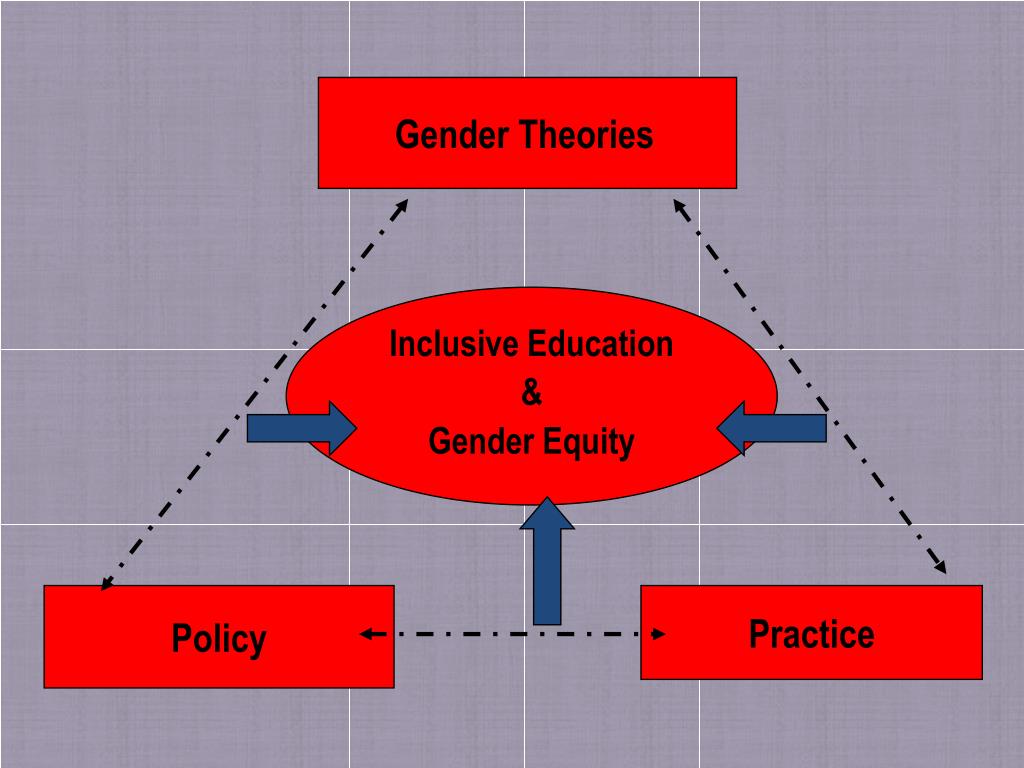 PPT Addressing school related gender based violence learning from
