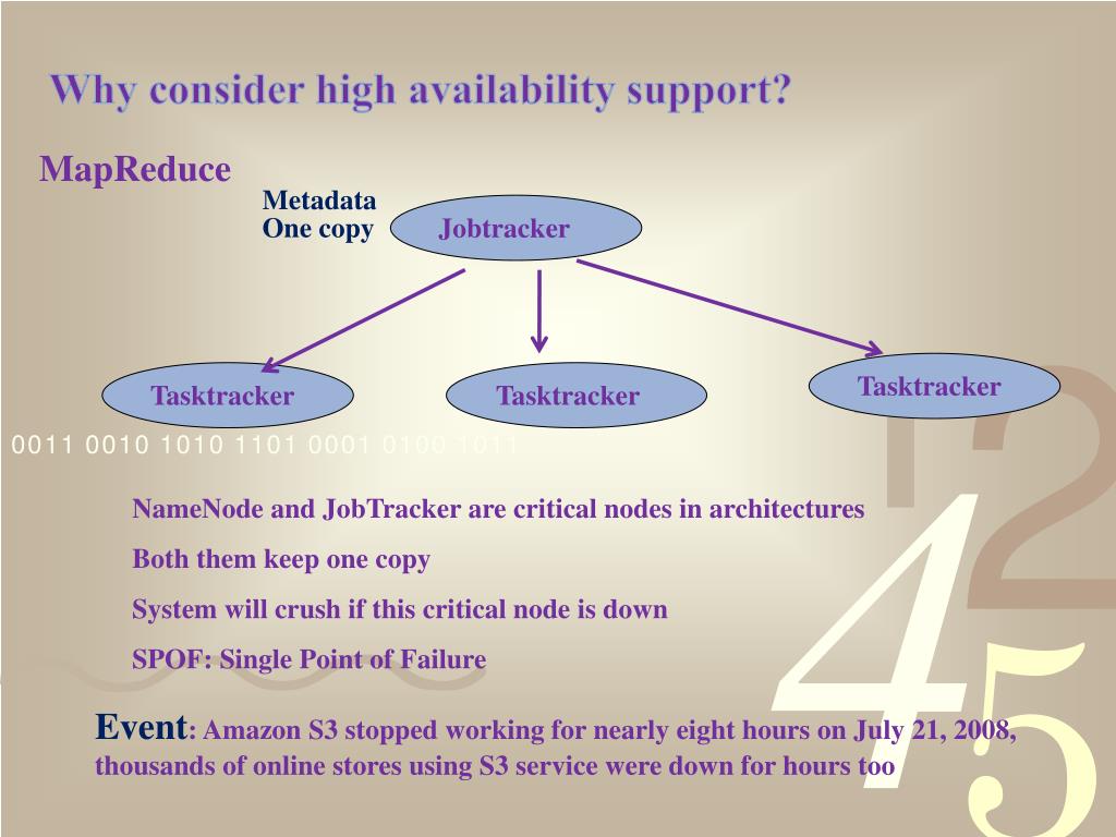 PPT Hadoop High Availability through Metadata Replication PowerPoint