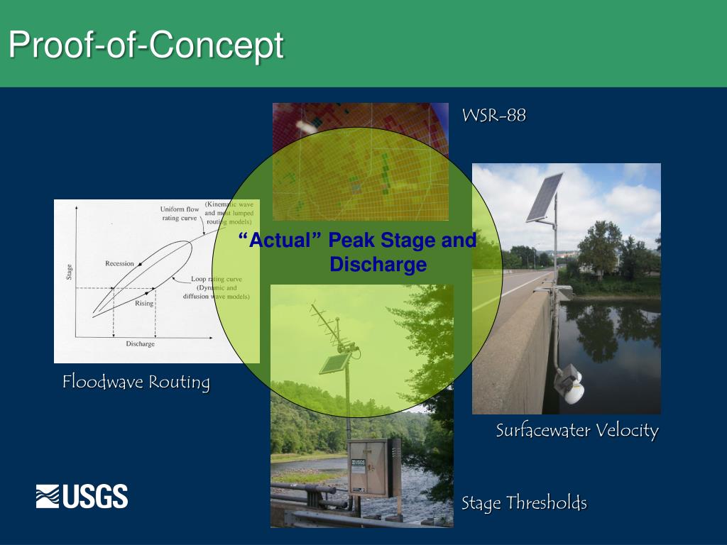PPT John Fulton U.S . Geological Survey Pennsylvania Water Science