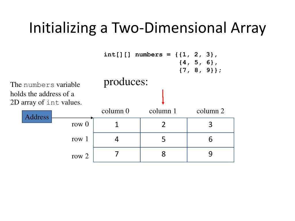 PPT Two Dimensional Arrays and ArrayList PowerPoint Presentation
