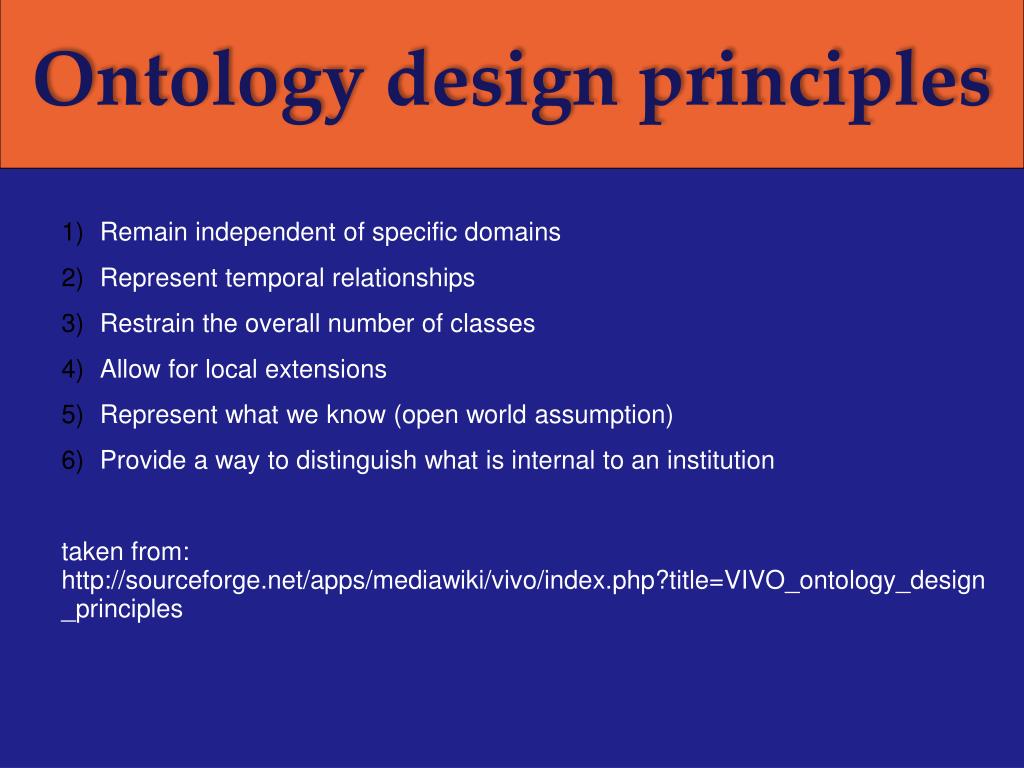 PPT Navigating the ontology, modeling the organization Basic