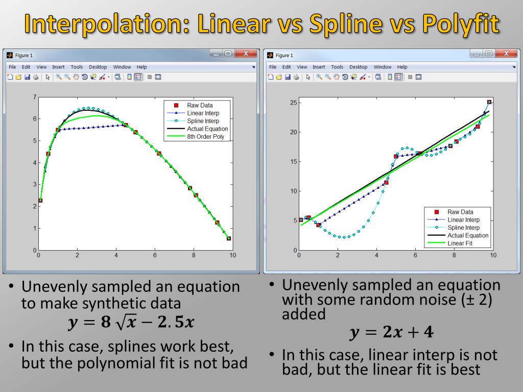 PPT Curve Fitting & Interpolation PowerPoint Presentation, free