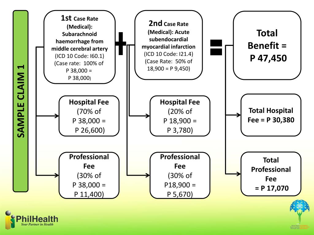 PPT ALL CASE RATES PowerPoint Presentation, free download ID2099074