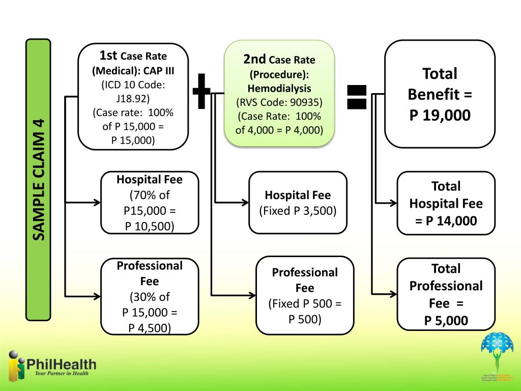 PPT ALL CASE RATES PowerPoint Presentation, free download ID2099074