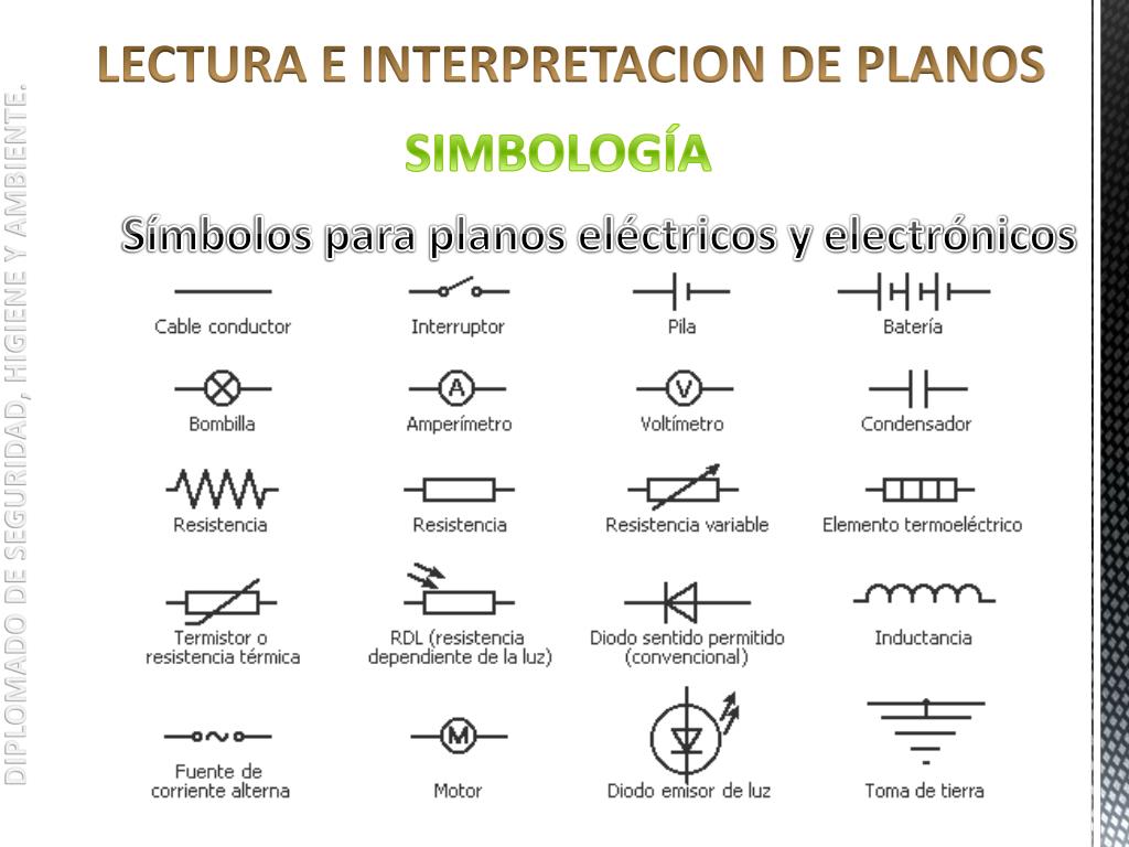 PPT LECTURA E INTERPRETACION DE PLANOS PowerPoint Presentation, free