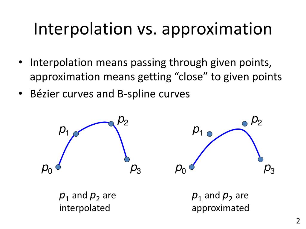 PPT Splines IV B spline Curves PowerPoint Presentation, free