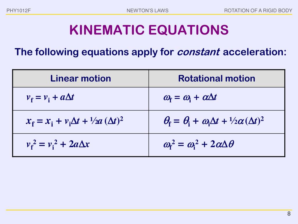 PPT PHY1012F ROTATION PowerPoint Presentation, free download ID2099739