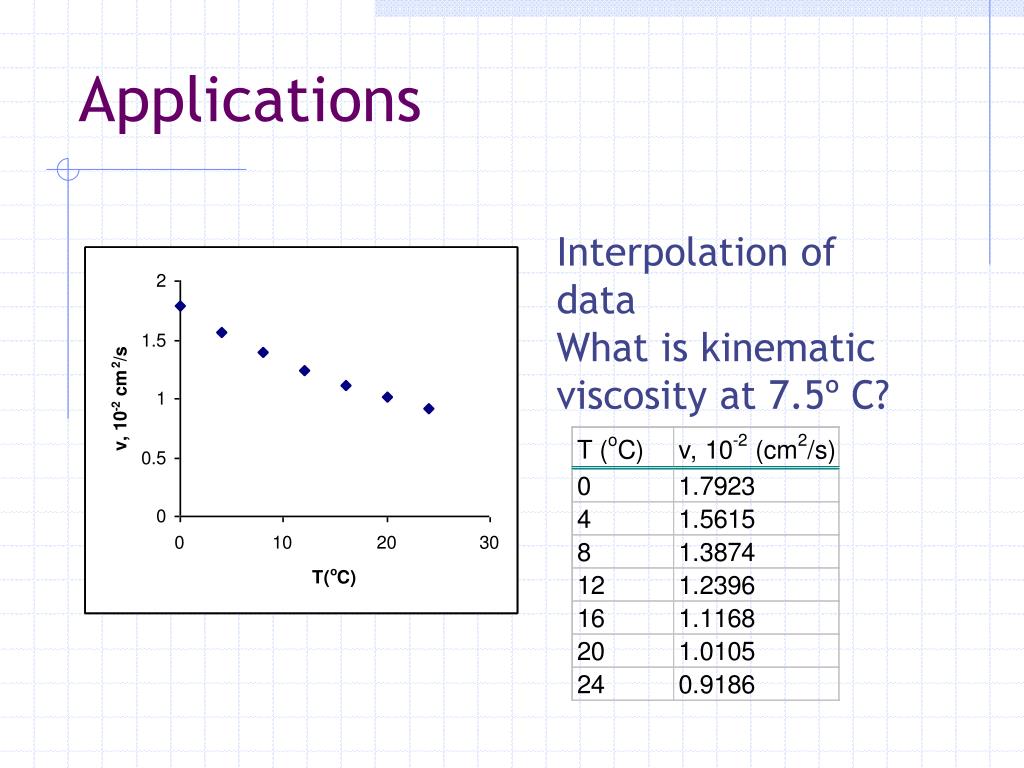 PPT CURVE FITTING Student Notes PowerPoint Presentation, free