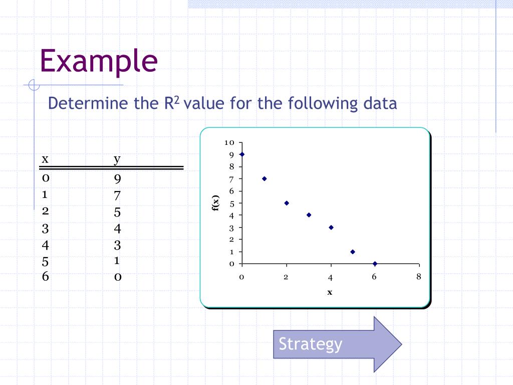 PPT CURVE FITTING Student Notes PowerPoint Presentation, free