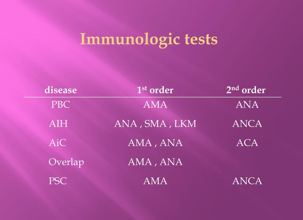 PPT Autoimmune Diseases of The Liver PowerPoint Presentation, free download ID2103210