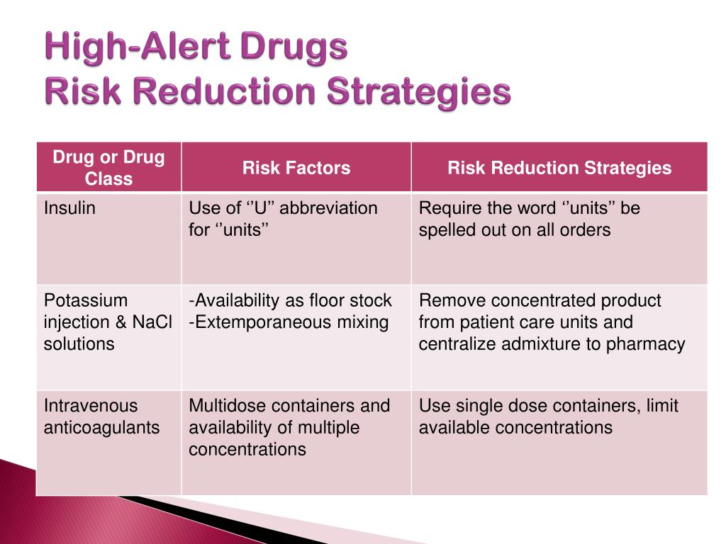 PPT Medication Safety Part 1 PowerPoint Presentation