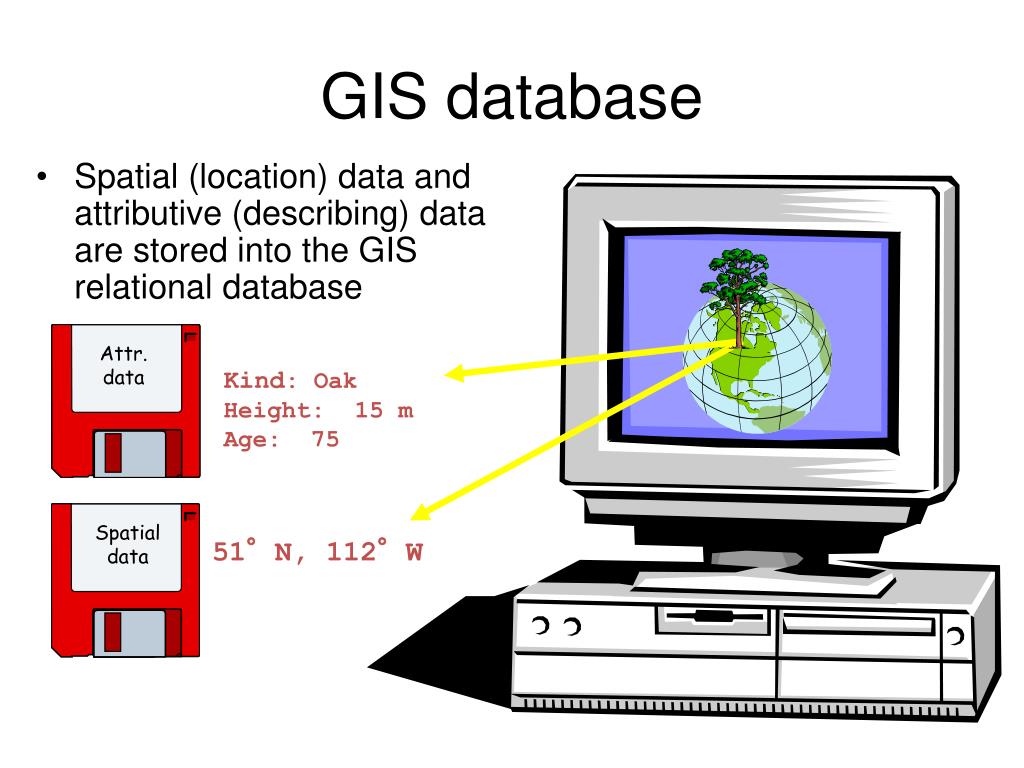 PPT GIS PowerPoint Presentation, free download ID2103460
