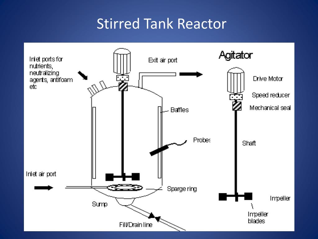 PPT TYPES TYPES OF FERMENTER PowerPoint Presentation, free download