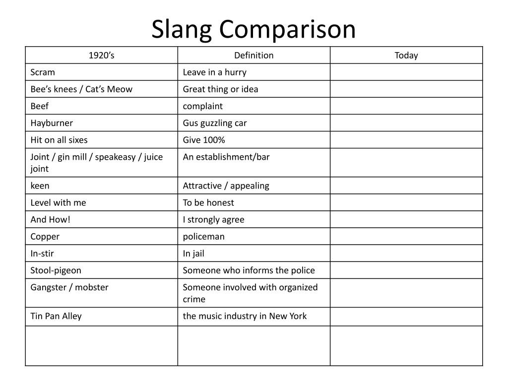 PPT What is slang ? PowerPoint Presentation, free download ID2105416