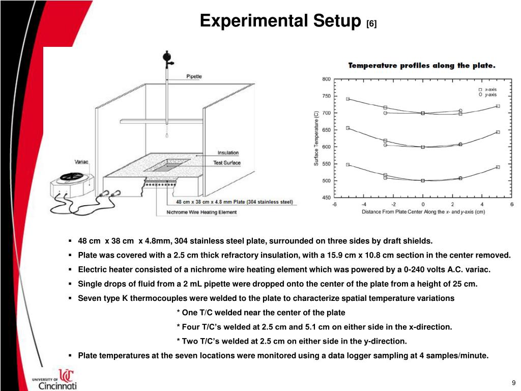 PPT Hot Surface Ignition PowerPoint Presentation, free download ID