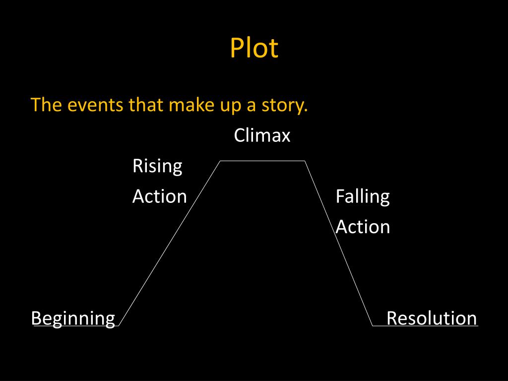 PPT Narrative Analysis PowerPoint Presentation, free download ID