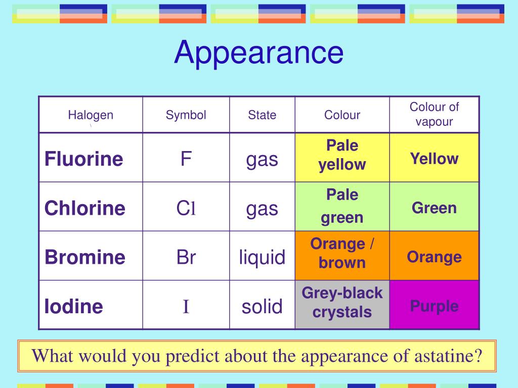 PPT Halogens PowerPoint Presentation, free download ID2110165