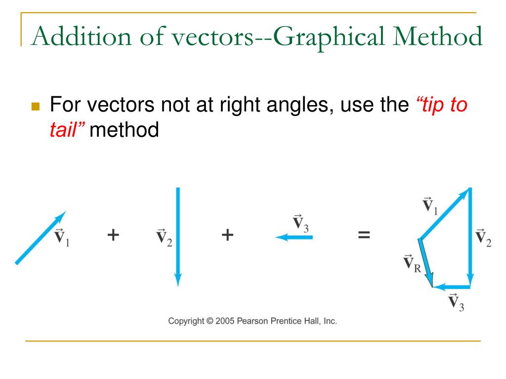 PPT Kinematics in Two Dimensions PowerPoint Presentation, free download ID2112053