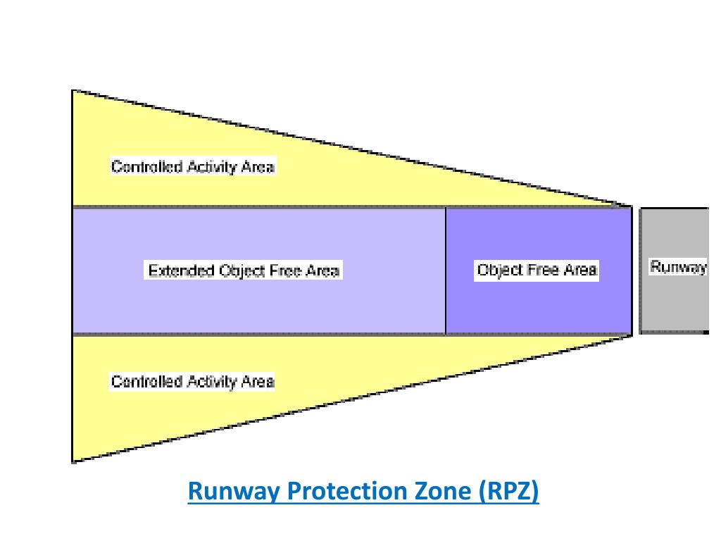 PPT AIRPORT PowerPoint Presentation, free download ID2112093