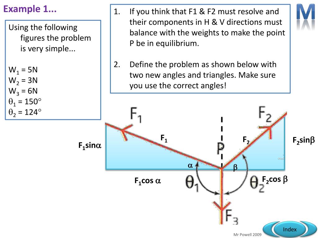 PPT AS Physics Unit 7 Forces in Equilibrium PowerPoint Presentation