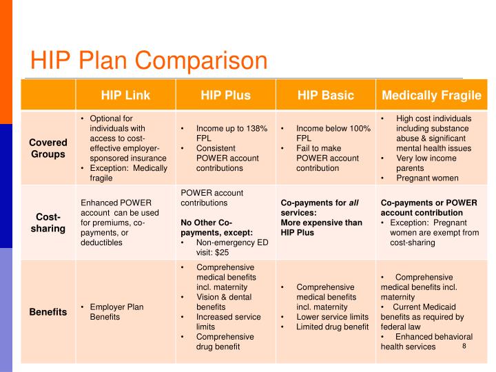 PPT Healthy Indiana Plan 2.0 PowerPoint Presentation ID2114525