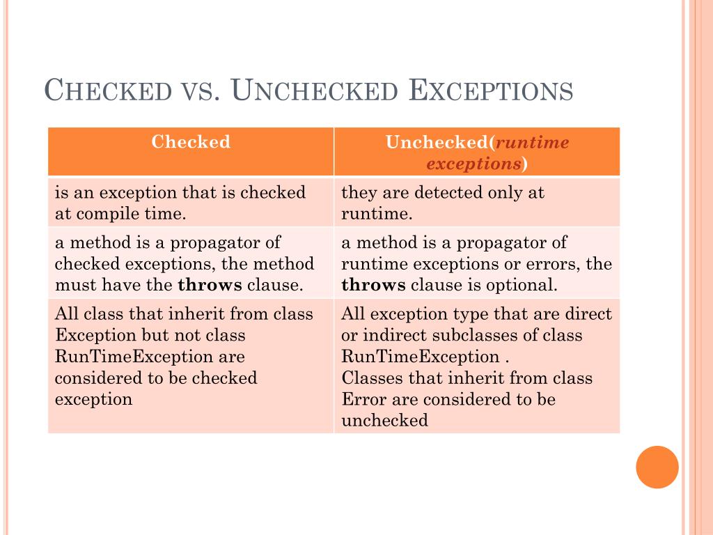 PPT Exception Handling PowerPoint Presentation, free download ID