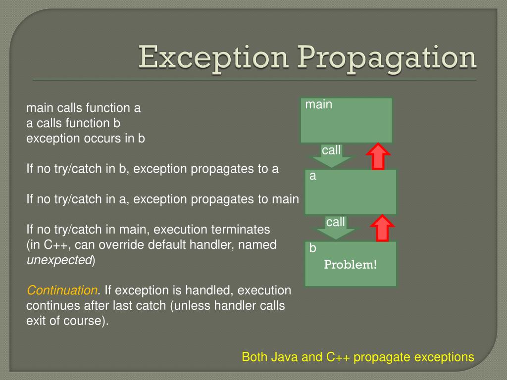 PPT Ruby Exceptions PowerPoint Presentation, free download ID2115557