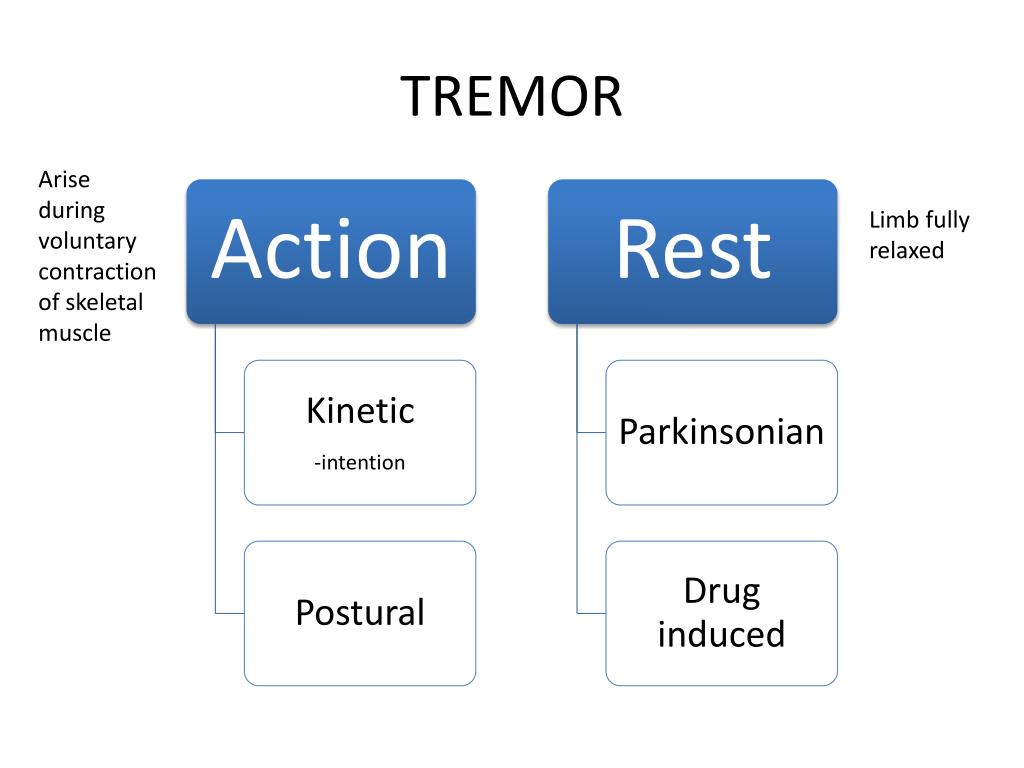PPT Approach to Tremors PowerPoint Presentation, free download ID