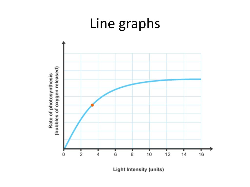 PPT Types of Graphs PowerPoint Presentation, free download ID2116396