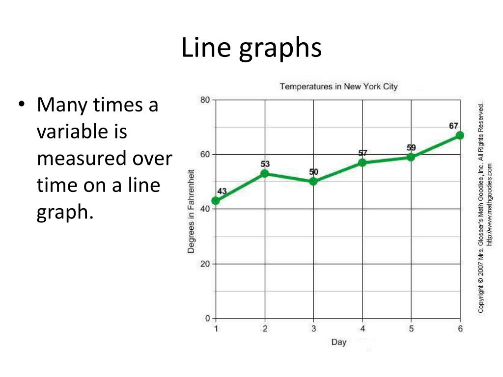 PPT Types of Graphs PowerPoint Presentation, free download ID2116396