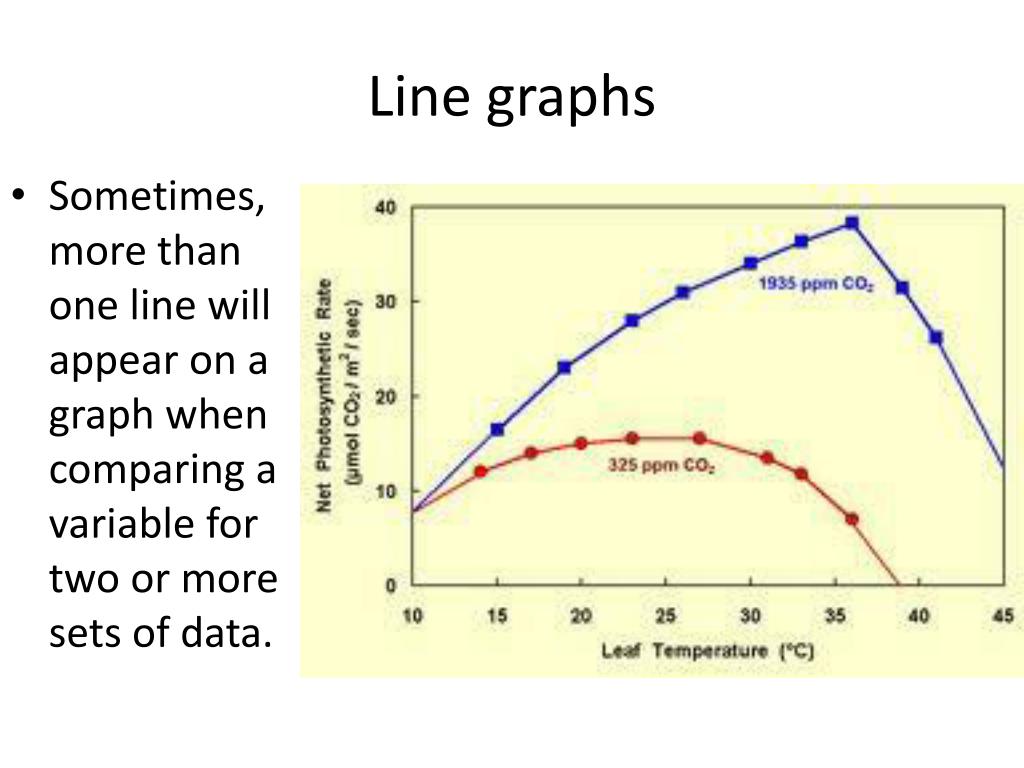 PPT Types of Graphs PowerPoint Presentation, free download ID2116396