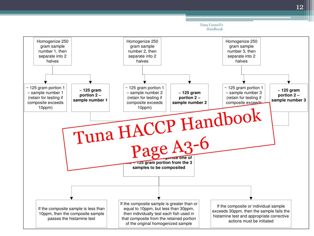 PPT Tuna HACCP Handbook PowerPoint Presentation, free download ID2118494