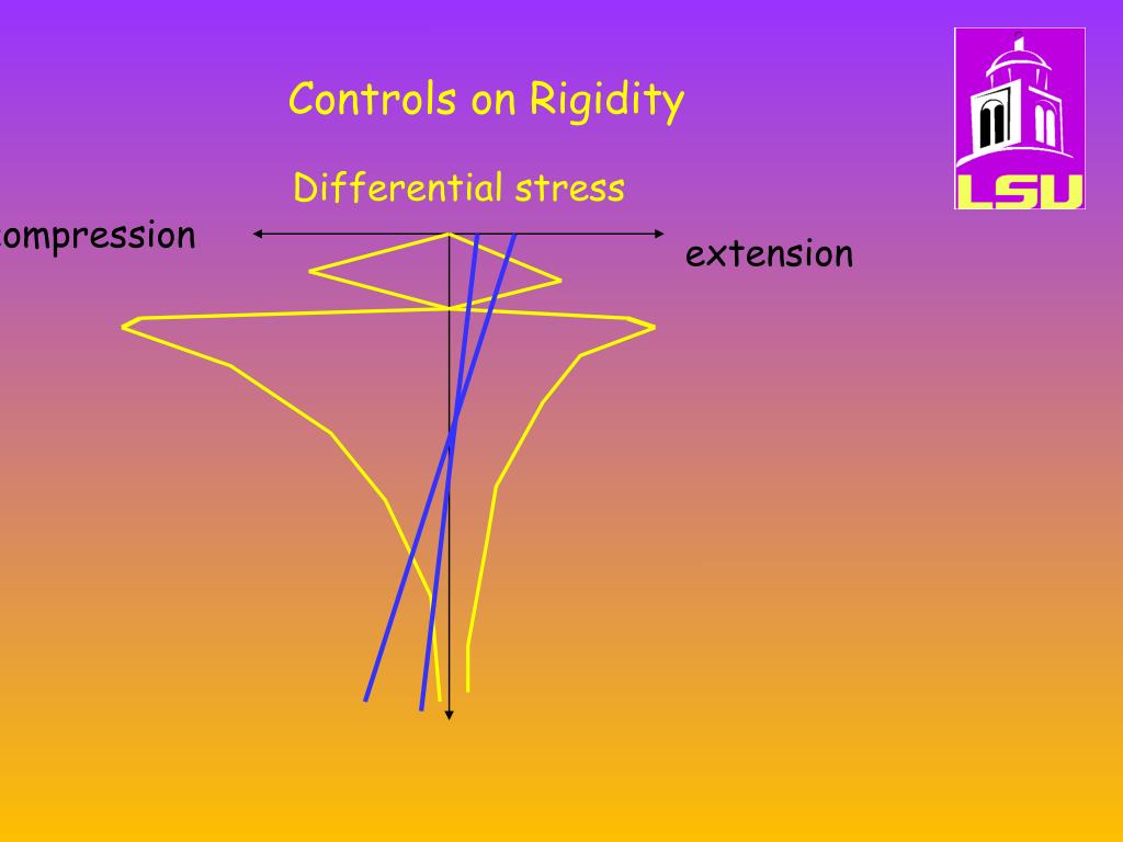 PPT Chapter 4 Basins due to flexure PowerPoint Presentation, free