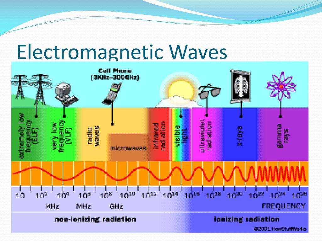 PPT Waves, sound & Light PowerPoint Presentation, free download ID