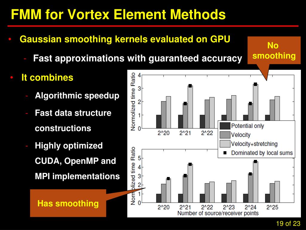 PPT Scalable Fast Multipole Accelerated Vortex Methods PowerPoint