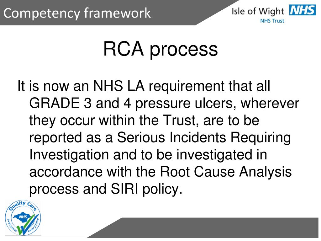 PPT Pressure Ulcer Prevention and Management for Registered Nurses