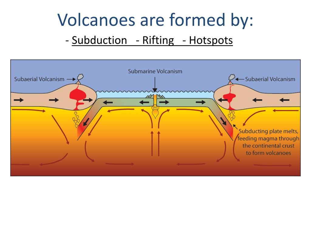 PPT Volcanism PowerPoint Presentation, free download ID2122798