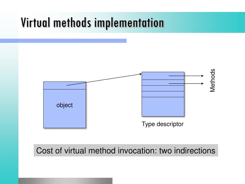 PPT Introduction to C PowerPoint Presentation, free download ID